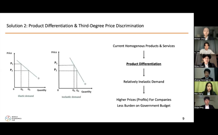 Global Second Place - WEC 2022
